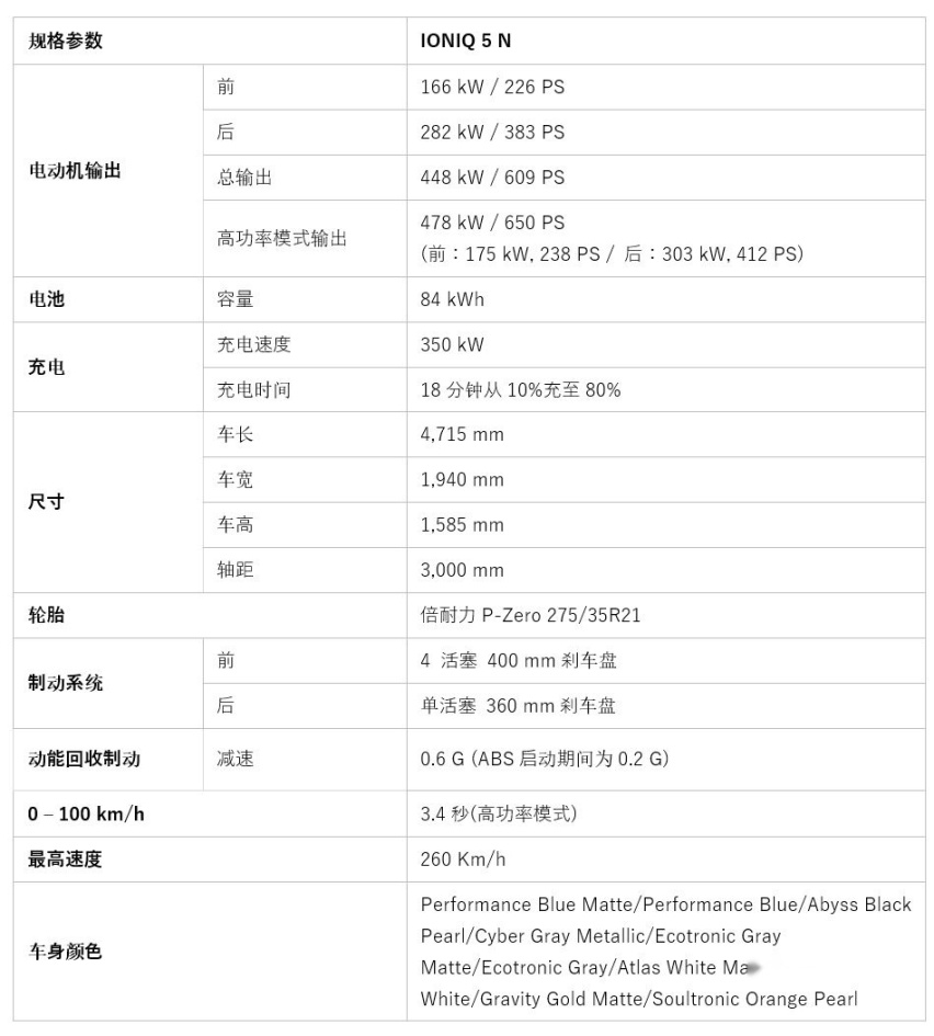 现代汽车N品牌首款量产高性能电动车IONIQ 5 N全球首秀