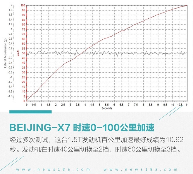 家庭需求那点事我都懂 深度测试新品BEIJING-X7
