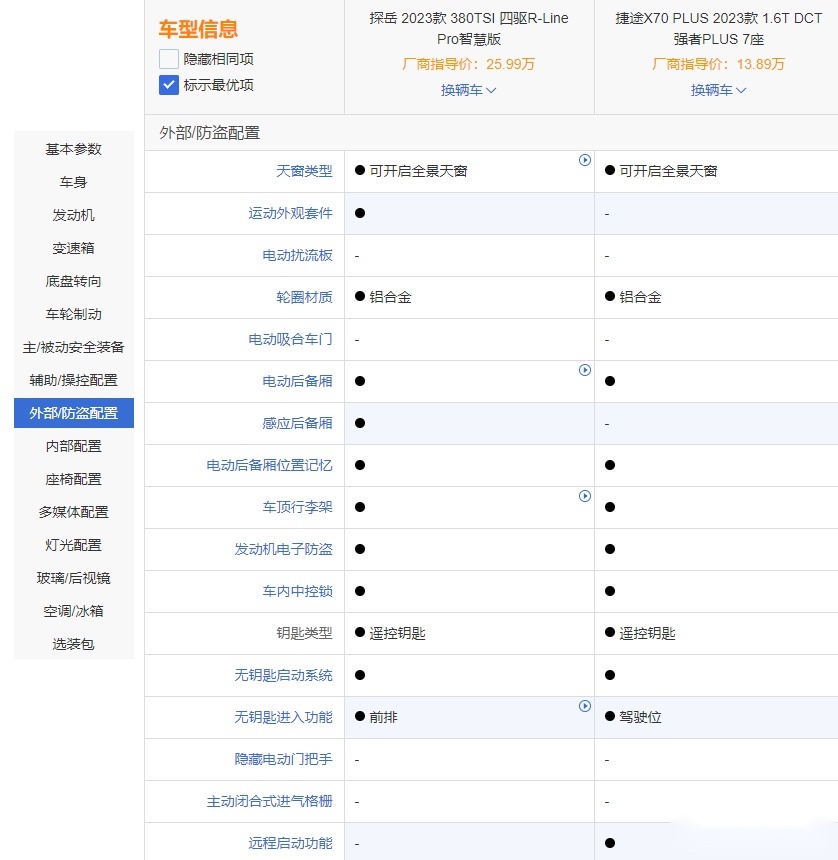 便宜没好货？新款捷途X70 PLUS对比探岳