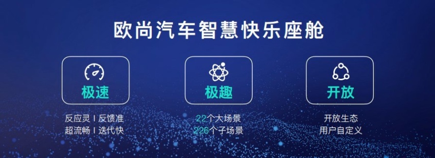 15万的车能有多智能？和欧尚Z6“聊一聊”就明白