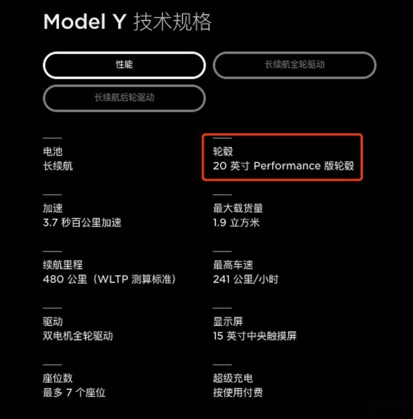 新出行情报局 | 特斯拉 Model Y 最新预测都在这里