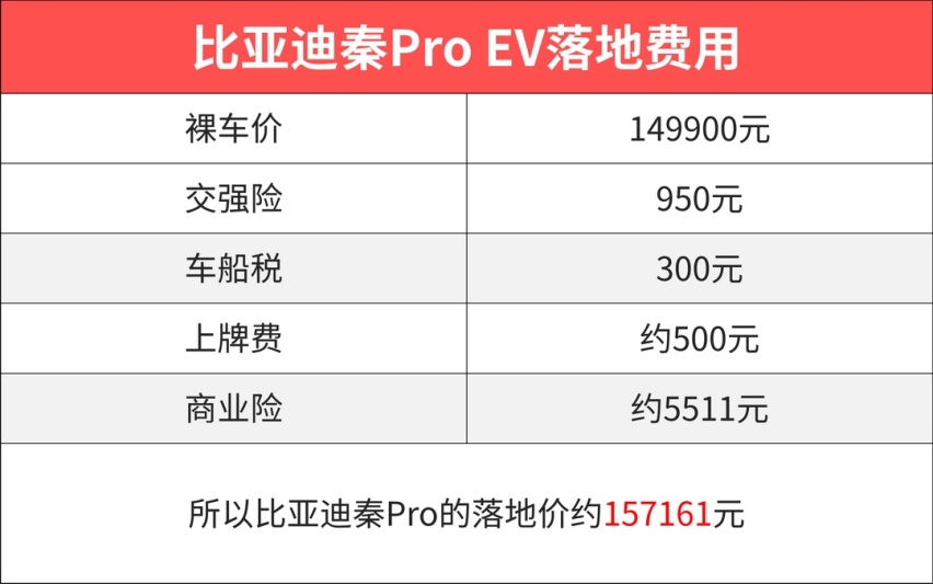 15万买家用车，给朋友推荐这几款，显得你特别懂车