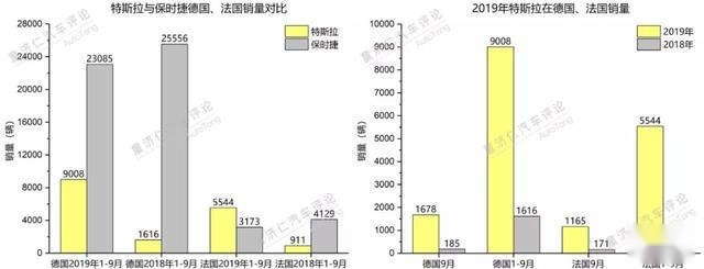 进军欧盟，为何WEY选了一条最难的路？