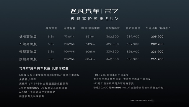 支持换电的飞凡R7上市了，特斯拉听了流泪，蔚来听了沉默