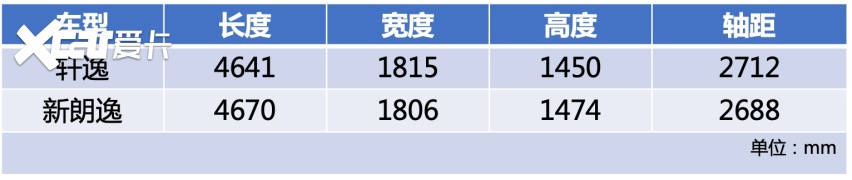 站在金字塔顶端的王者，轩逸Vs朗逸，究竟谁更值得买？