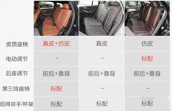丐版就够了 三款豪华品牌中大型SUV怎么选?