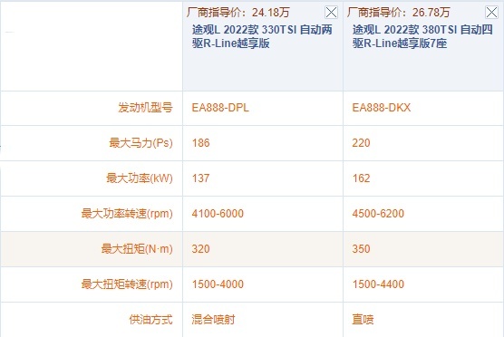 新款途观L 21.58万起售，推荐两驱R-Line越享版