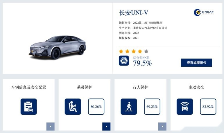 长安UNI-V C-NCAP碰撞测试无缘五星，大灯照明范围不足拉低总分