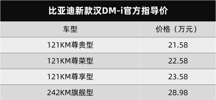 比亚迪新款汉家族上市、蔚来全系SUV车型涨价1万元…丨今日车闻