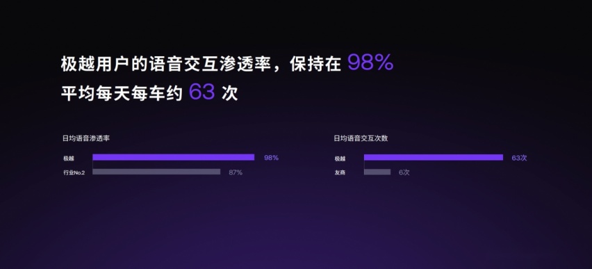 极越01纯视觉高阶智驾站稳第一梯队 极越V1.4.0升级超过200项功