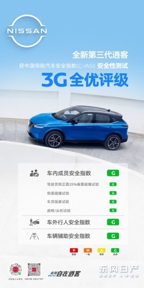 全新第三代逍客荣获C-IASI碰撞测试3G全优评级