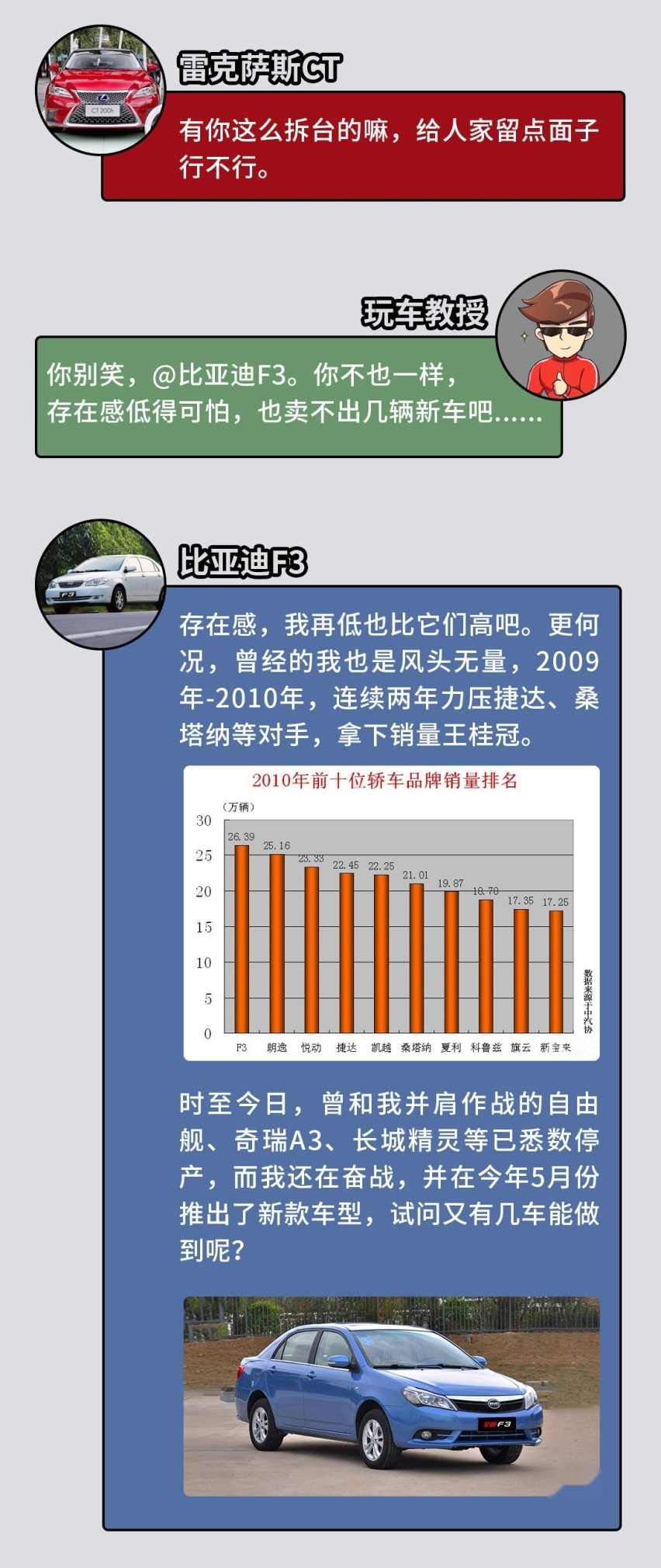 新车上市几个月无人问津，谁还能比它们更惨？