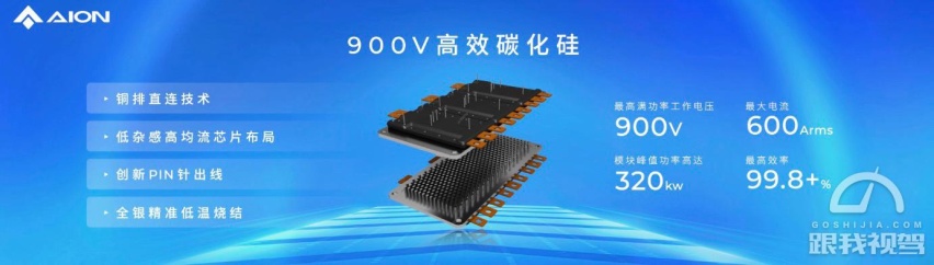 小电机马力竟超越大V8 埃安发布夸克电驱突破“3纳米”