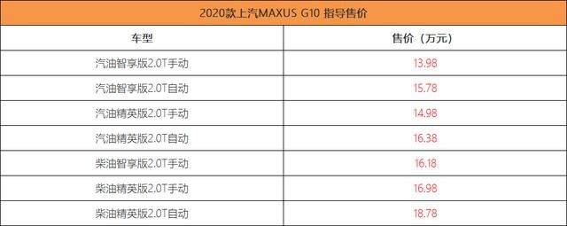 自主商务MPV标杆 2020款上汽MAXUS G10上市 售