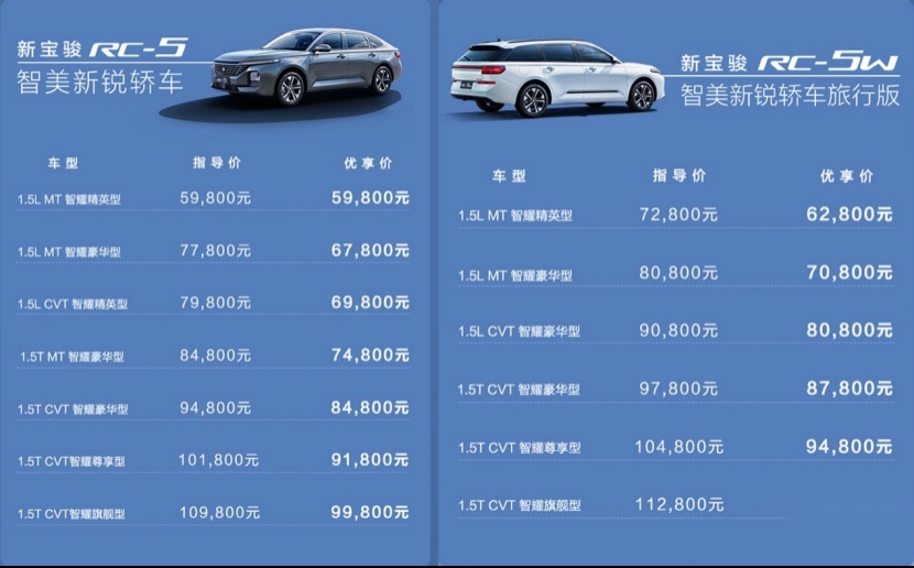 5.98万元起，新宝骏RC-5/RC-5w上市，哪款值得买？