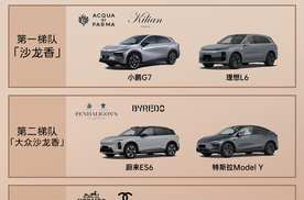 你的智驾有多香?一图看懂热门智驾车型段位