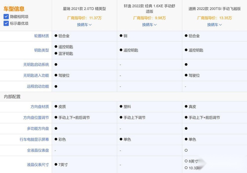 紧凑车型对比 你是支持自主还是合资呢？