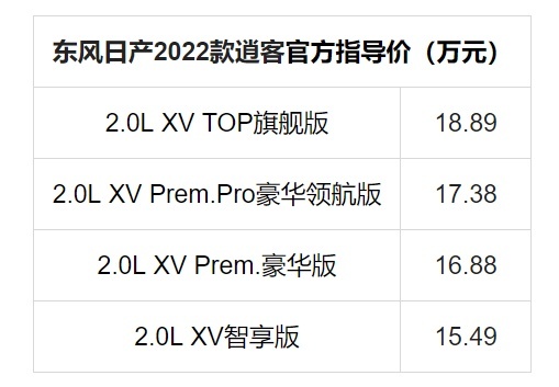 15.49万元起，东风日产2022款逍客上市，致敬150万车主