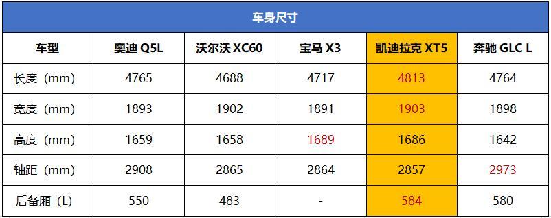 40万豪华中型SUV推荐 懂车的人都选这五款