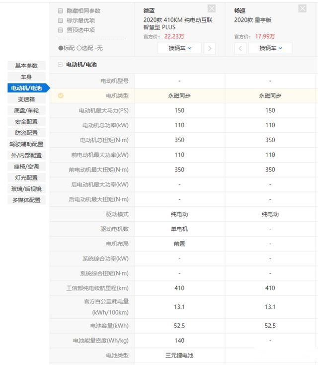 对比雪佛兰畅巡与别克微蓝：畅巡价格真的更“亲民”么？