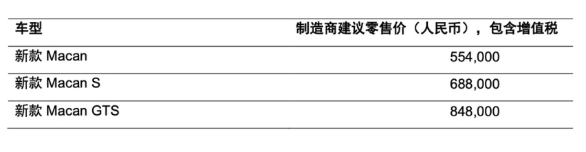 新款保时捷Macan正式亮相并公布售价，55.4万起