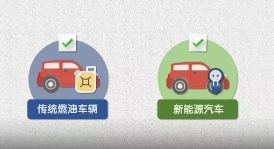 别找了！2020年你需要知道的汽车行业新规都在这里