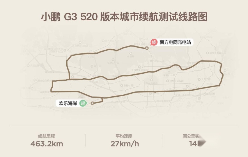 小鹏城市路线.JPG