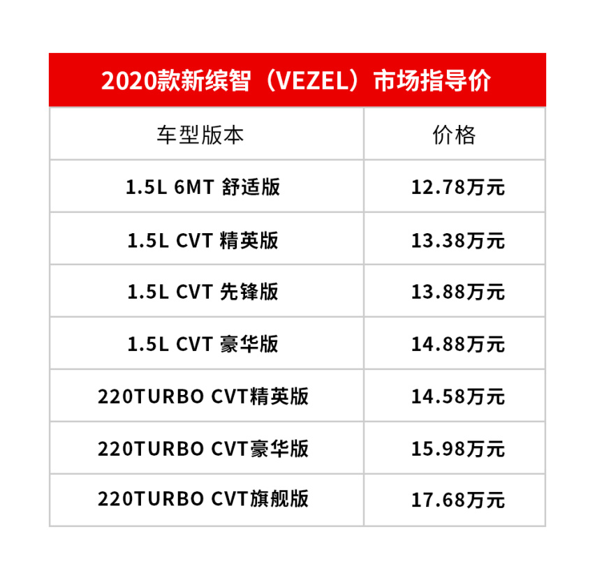 新款冠道领衔 广汽本田游弋族SUV齐上市