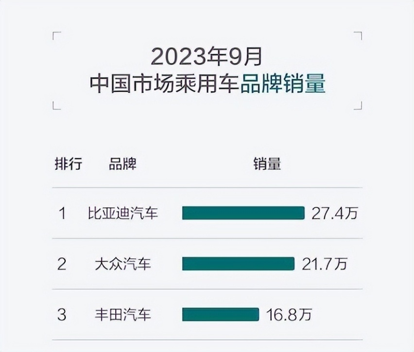 美国州长为比亚迪新能源汽车带货？是什么征服了加文·纽森？