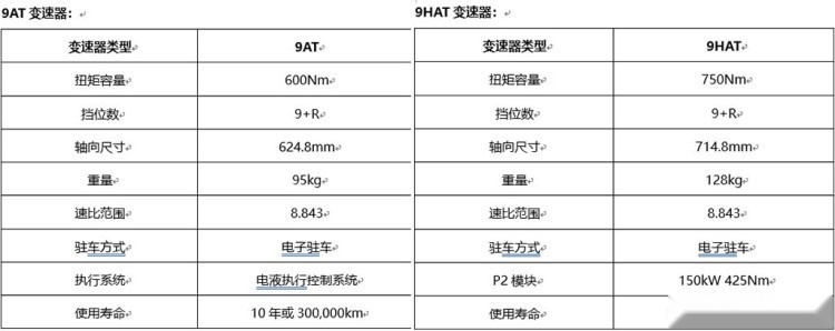 “中国陆巡”来了！长城坦克600手绘图曝光
