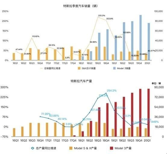 马斯克威胁加州：不让复工，我就搬家