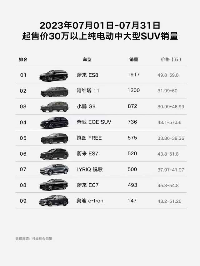 三张图看懂凯迪拉克锐歌7月销量
