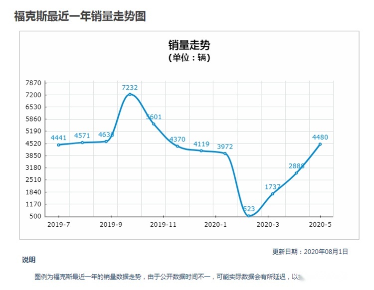 15万就能落地！大牌合资中型车，还吸引不了你们买？