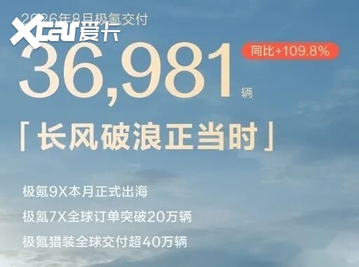 8月新能源渗透率再创新高，谁在狂飙，谁在掉队？