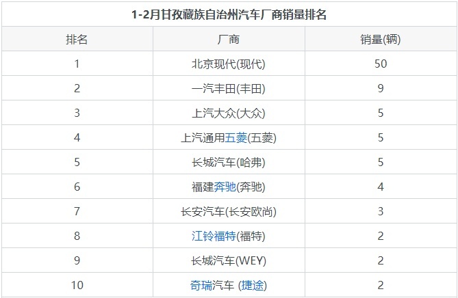 丁真的藏族老乡们，都喜欢开什么车？