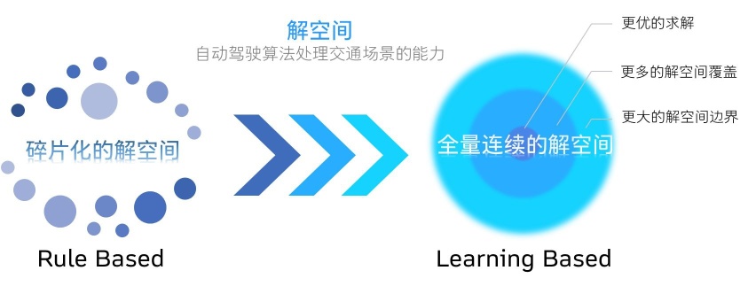 领航智能驾驶时代：长城汽车NOA系统，树立未来出行新标杆