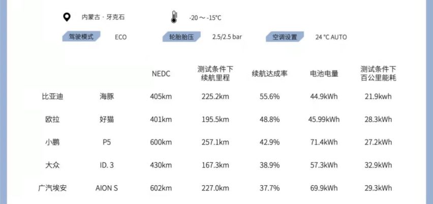 轴距2700mm，连续两个月销量破万台，比亚迪海豚实力如何？