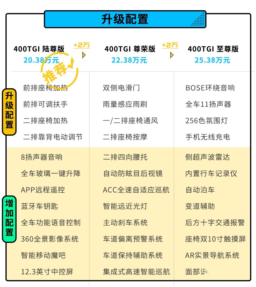 上汽荣威带来首款MPV车型 我们又该怎么选？