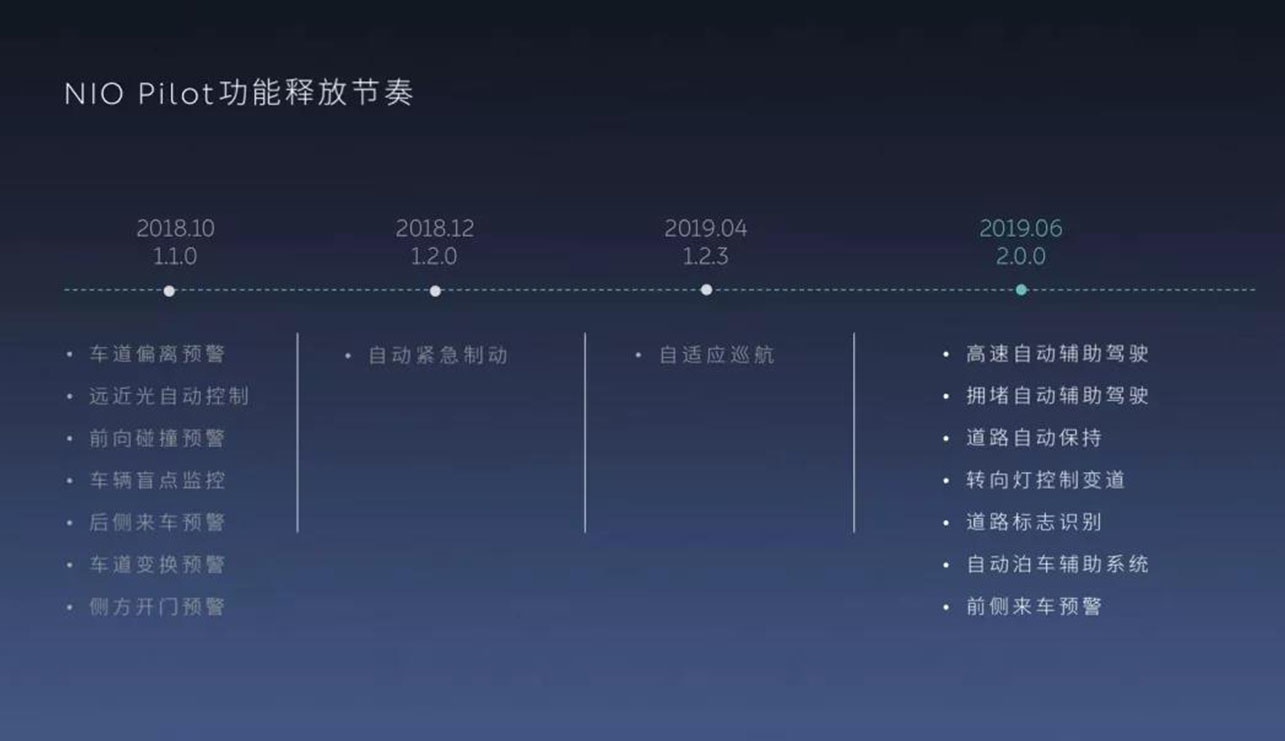 两次体验威马Living Pilot，你知道我对它的评价么？