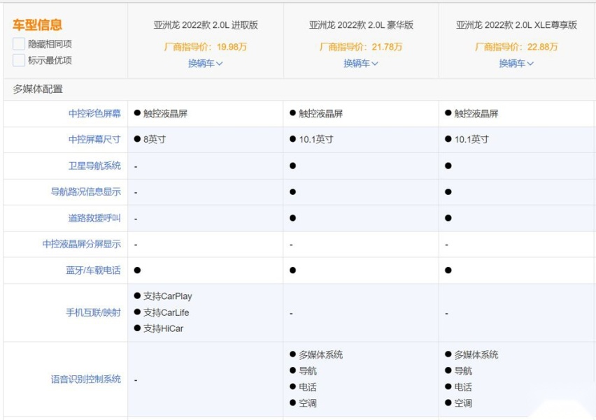 车型配置很多 全新亚洲龙就这么买就对了