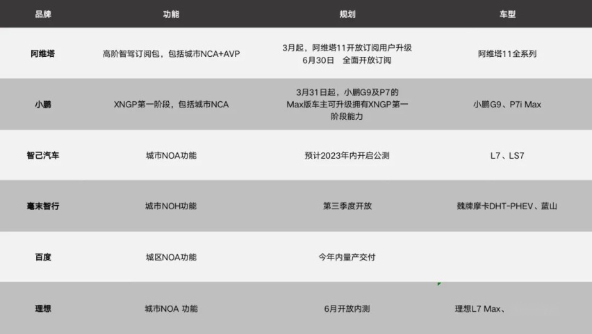 高阶智驾的城区混战，阿维塔能否「遥遥领先」？