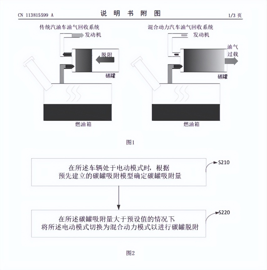 不站队、不对立！大白话科普：油气不“生排”，非得是高压油箱？