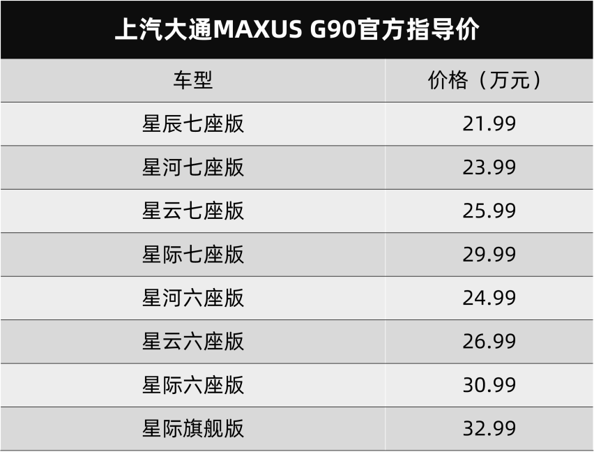 上汽大通MAXUS G90上市，岚图梦想家下线…丨今日车闻