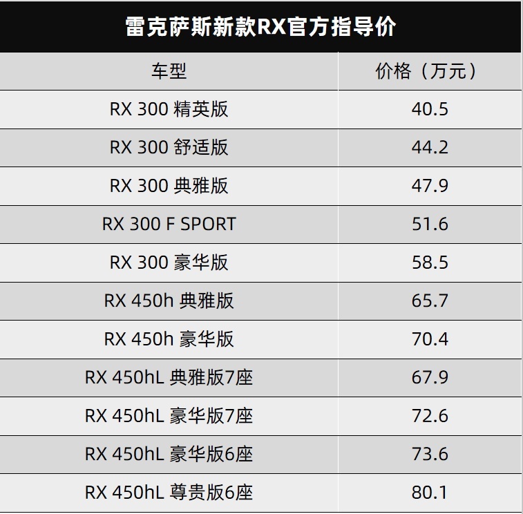 雷克萨斯新款RX上市、比亚迪2021款唐发布预告图...