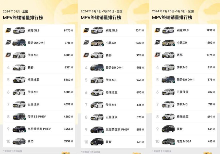 云诡波谲的MPV市场，永远不变的别克GL8