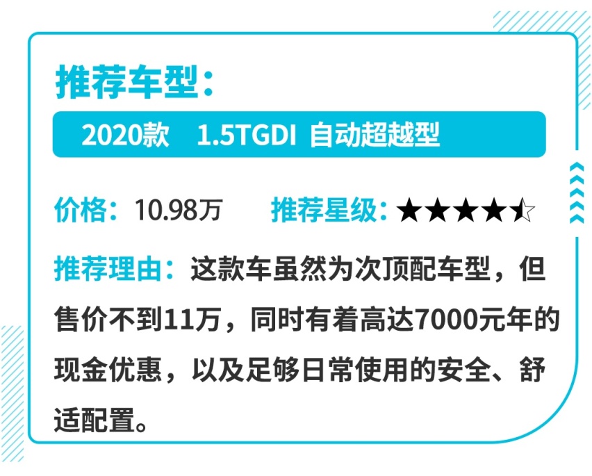 8.98万起，这款刚刚上市的自主SUV，立马就降7000元！