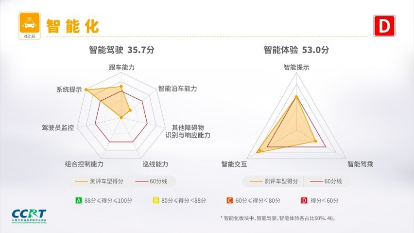 资本市场的当头一棒，能否敲醒活在梦里的零跑汽车？