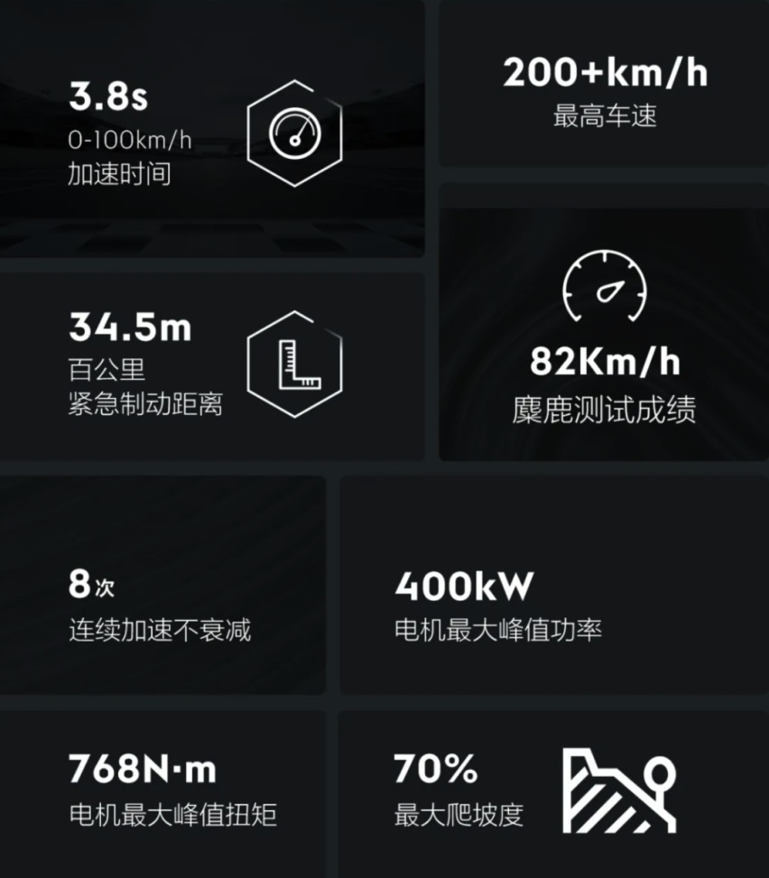 28.1万起，极氪001，直面迎战新势力