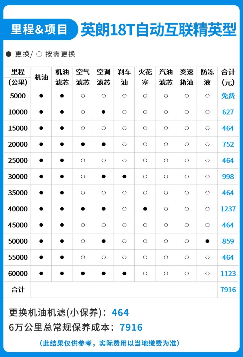 比思域还火！这款三缸车去年卖了28万辆，问题出在哪？
