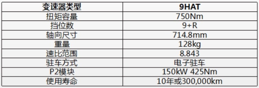 坦克600的“秘密武器”！长城推出3.0T V6引擎配9AT